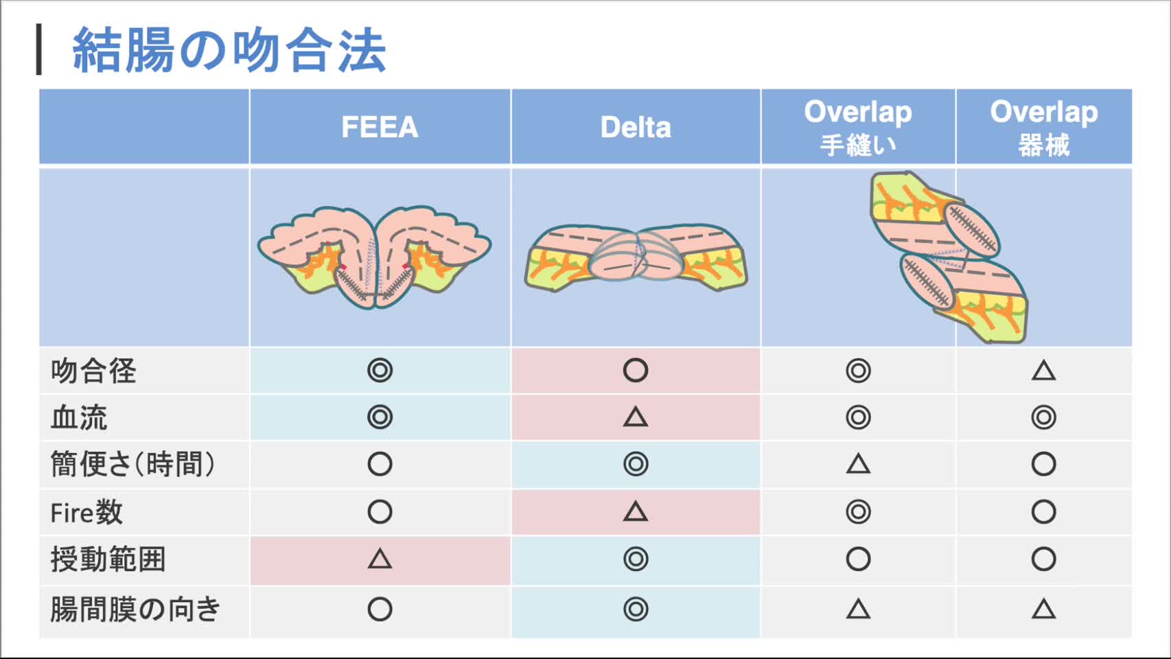 （ES）4658：島田論文
